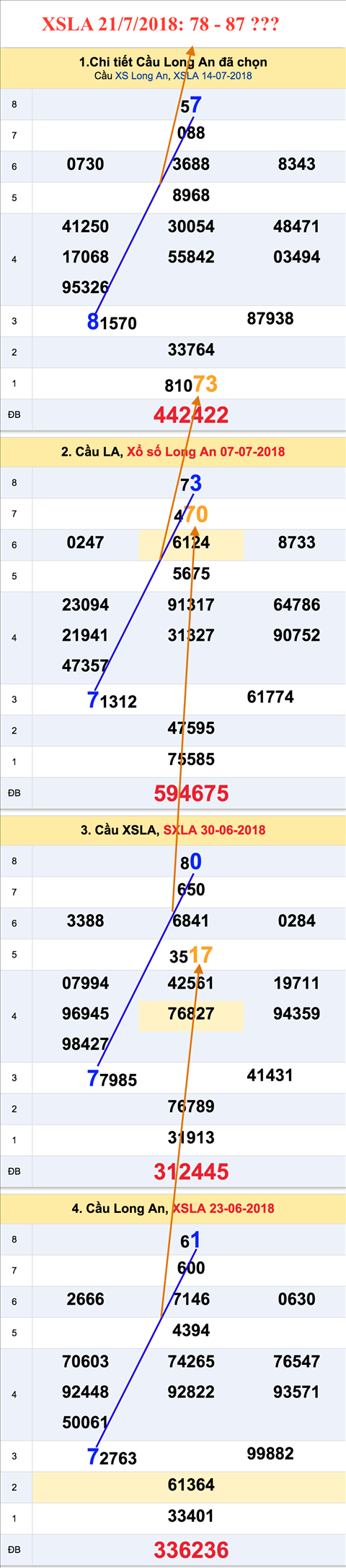 Tham khao an so XSLA 21-7-2018 Tham khao an so XSLA 21-7-2018
